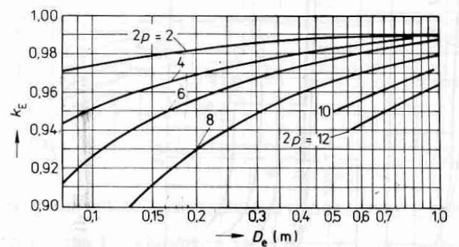 Drážková rozteč rotoru ÚSTAV VÝKONOVÉ ELEKTROTECHNIKY A ELEKTRONIKY 60 t d2 = πd 2e Q 2 = 11,72 mm (8.1-2) Počet závitů ve fázi N 1 = V dq 1 2am 1 = 368 (8.