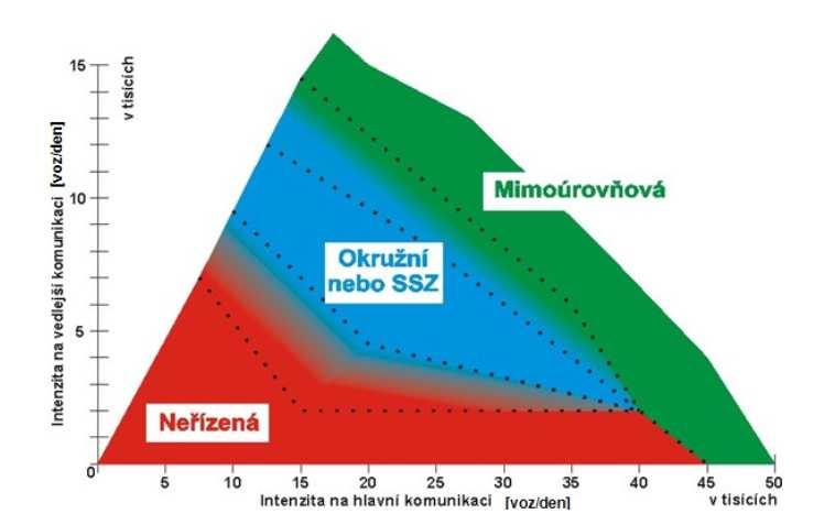 SEŘAZENÍ