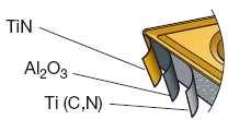 - Druh povlaku: Ti(C,N) + Al 2 O 3 + TiN - Síla povlaku: 14 µm GC235 (P45, M40) Dobrá odolnost proti vylomení břitu, dobrá odolnost proti opotřebení, vhodný pro obrábění korozivzdorných ocelí