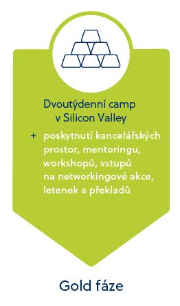 zkušených podnikatelů + finance + management + marketing a PR + organizace a výroba + právo & duševní vlastnictví + kancelářské prostory +