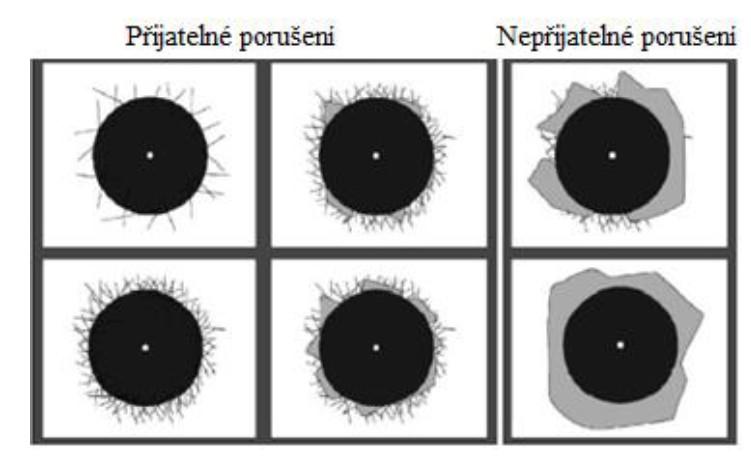 [4] Obr. 14. Porucha povlaku [4] 1.6.