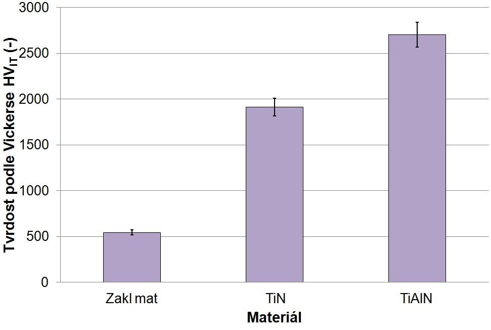 UTB ve Zlíně, Fakulta technologická 46 Obr. 28.