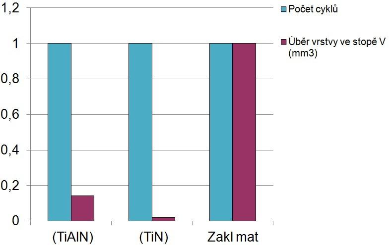 UTB ve Zlíně, Fakulta technologická 53 Obr. 36.