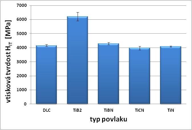 UTB ve Zlíně, Fakulta technologická 47 Obr. 25.