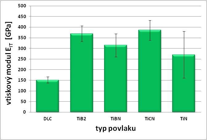 UTB ve Zlíně, Fakulta technologická 52 Obr. 30.