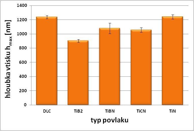 UTB ve Zlíně, Fakulta technologická 57 Obr. 35.