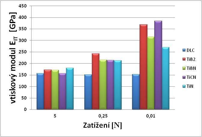 UTB ve Zlíně, Fakulta technologická 64 Obr. 41.