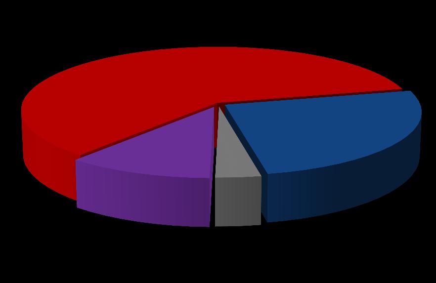 I. Základní statistické údaje o zásahové činnosti za rok I. čtvrtletí 218 Tab.