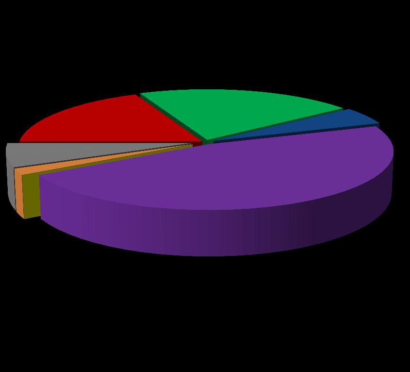 III. Základní statistické údaje o událostech za I.čtvrtletí 218 Tab.