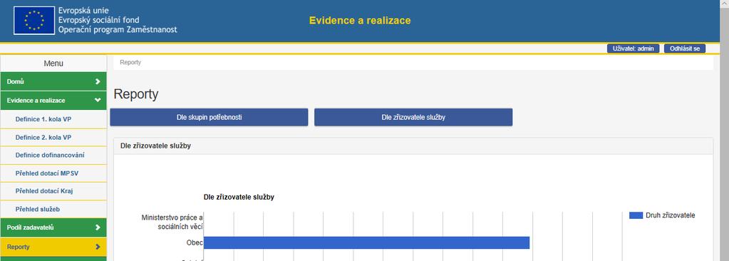 2.4 REPORTY V sekci Reporty je možné zobrazovat