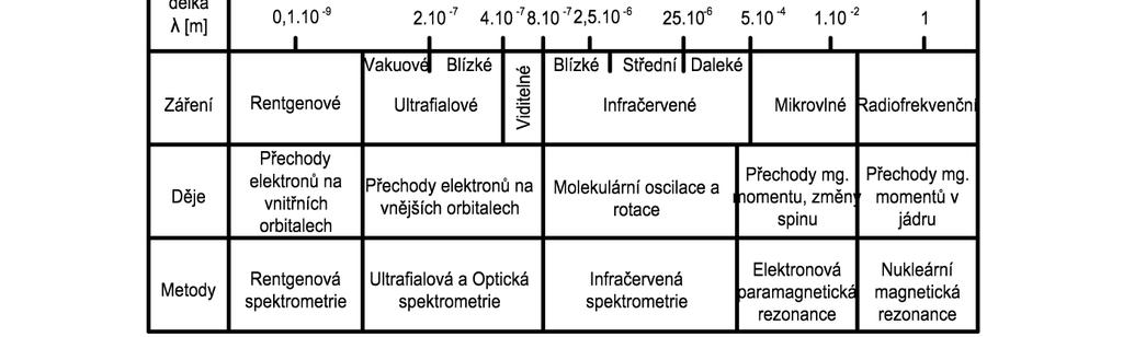 analýze je sice vzorek v molekulární formě, ale energetické změny probíhají u vnitřních elektronů.