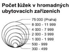 Významnými středisky letní rekreace u vody jsou Hracholusky, Žihle, Volduchy, Babylon a Dlouhá Ves, pro vlastní město Plzeň takto slouží zejména Bolevecké rybníky.
