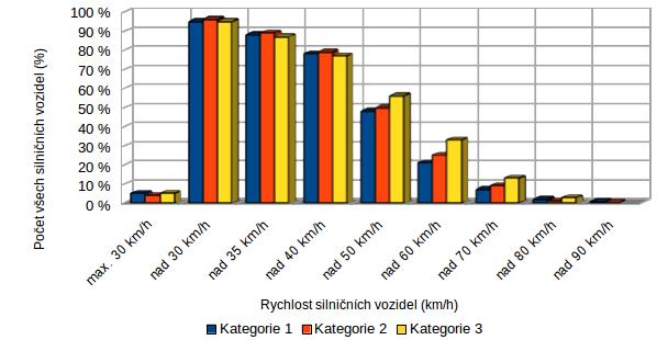 vypočítána dle ČSN 73 6380 a výsledků celostátního sčítání dopravy z roku 2016.