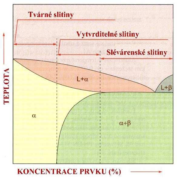 FSI VUT DIPLOMOVÁ PRÁCE List 18 Je třeba dodat, že odlitky tlakově lité mají všeobecně příznivé podmínky pro vznik jemnozrnné struktury, jelikož kovová forma protkaná chladícími kanály výborně odvádí