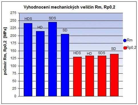 FSI VUT DIPLOMOVÁ PRÁCE List 67 Obr.