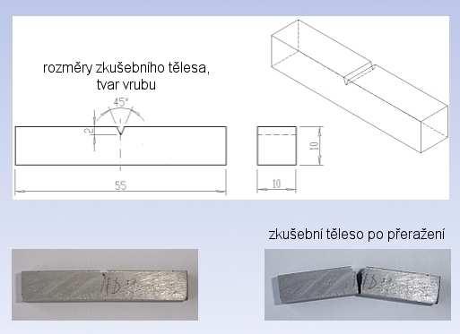 Byla připravena 3 