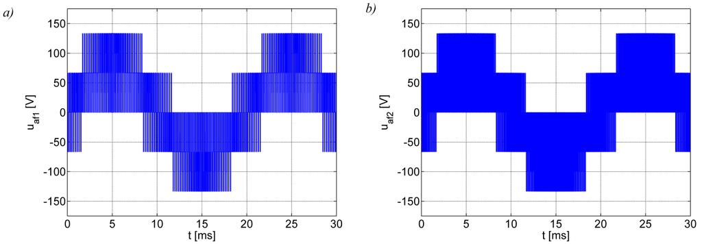 2.3 Činnost měniče při PWM Pulzně šířková modulace je založena na koincidenci nosného (pilového) signálu up o amplitudě Up a kmitočtu fp s modulačním (harmonickým) signálem um (uam, ubm, ucm) o