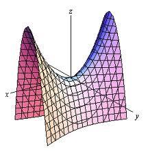 Hyperbolický paraboloid tvořící přímky jsou dvě vlastní a