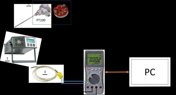 Zapojení teploměrů V této úloze je potřeba zapojit elektrickou pícku a zahřát na požadovanou teplotu, dále zapojit dané teploměry dle zadání a porovnávat jejich dynamické vlastnosti, tj.