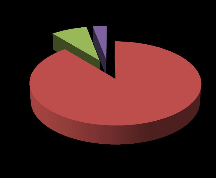 Roční přírůstek VF podle finančních zdrojů za rok 2012 (v