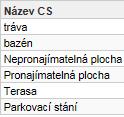 Podtyp místnosti Jedná se již konkrétnější určení účelu místnost (kancelář, kotelna, WC, chodba, schodiště apod.). Typ plochy Definice prostoru dle využití.