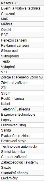 Typ 2 Upřesnění typu technologie (Typ 1), např. Typ 1 PBZ Typ 2 Hasicí přístroje, SHZ atd. Typ 3 Upřesnění typu technologie (Typ 2), např.