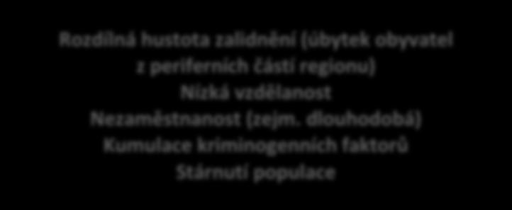 řešit špatný stav zázemí a vybavení jednotek, podporovat jejich odborný výcvik a komunitní činnosti, zejména s mládeží. 2.1.