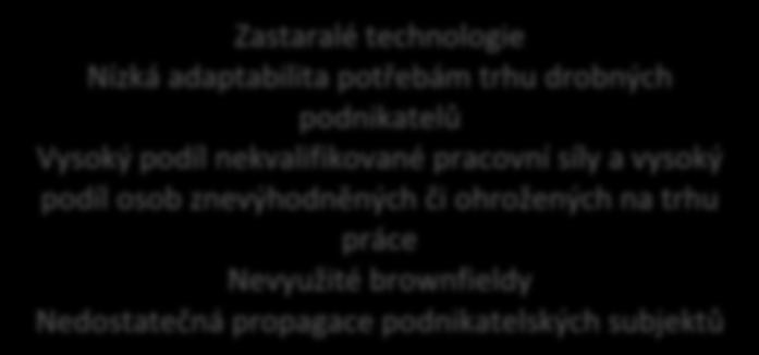 V regionu jsou doloženy zásoby štěrkopísku, stavebního kamene, cihlářských surovin a jílovitých vápenců. Veškerá probíhající těžba je realizována povrchovým způsobem.