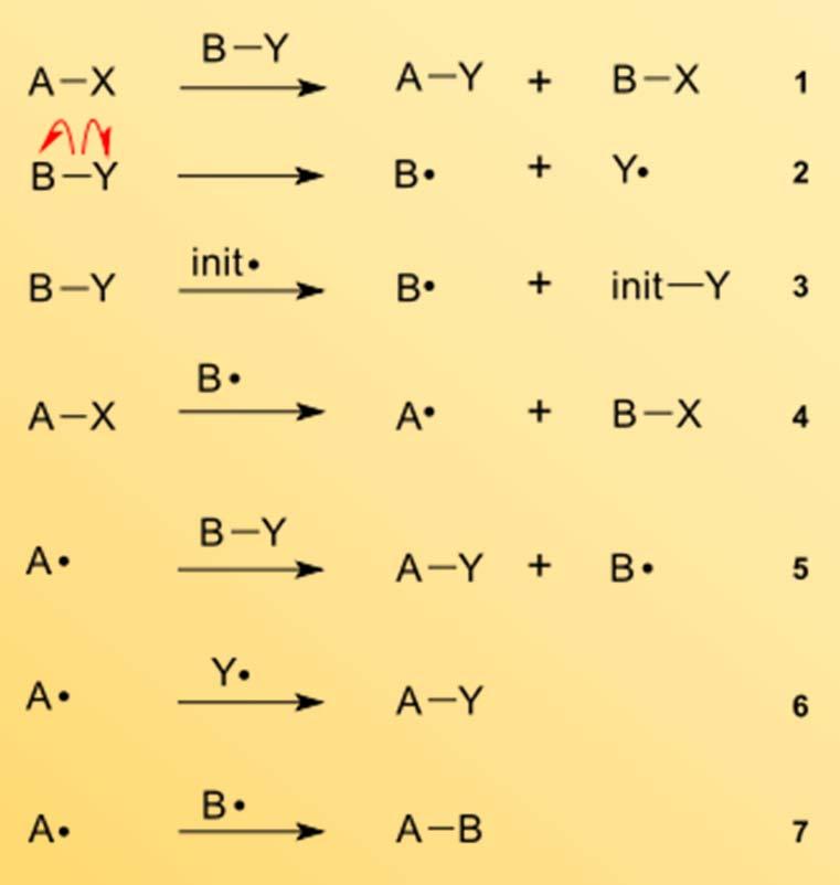 Substituce radikálová S R vyžaduje vznik radikálového intermediátu Tato substituce má tři fáze: a)iniciace (vznik volných radikálů činidla) b)propagace (volné radikály činidla reagují se substrátem