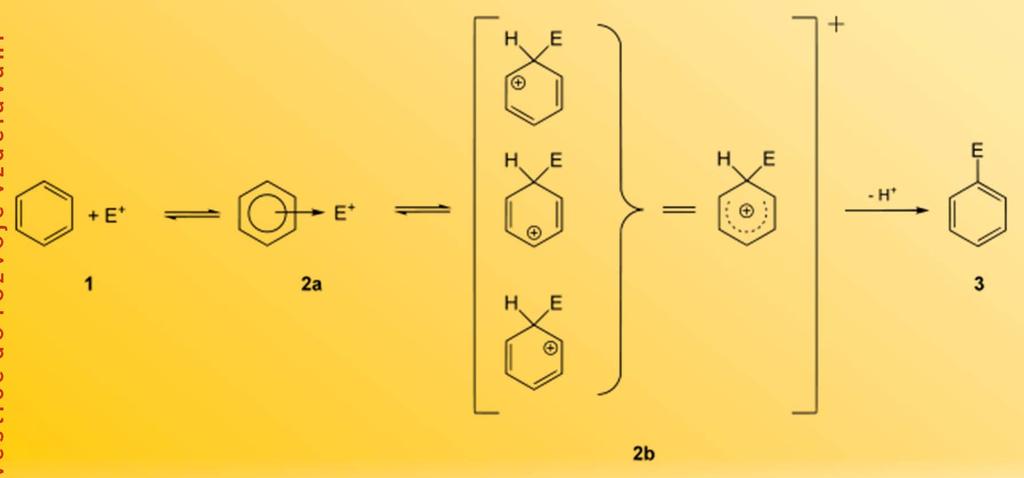 Substituce elektrofilní S E podléhají jí zejména aromatické uhlovodíky areny, je to pro ně typická reakce Reakce -elektronového systému arenů s elektrofilním