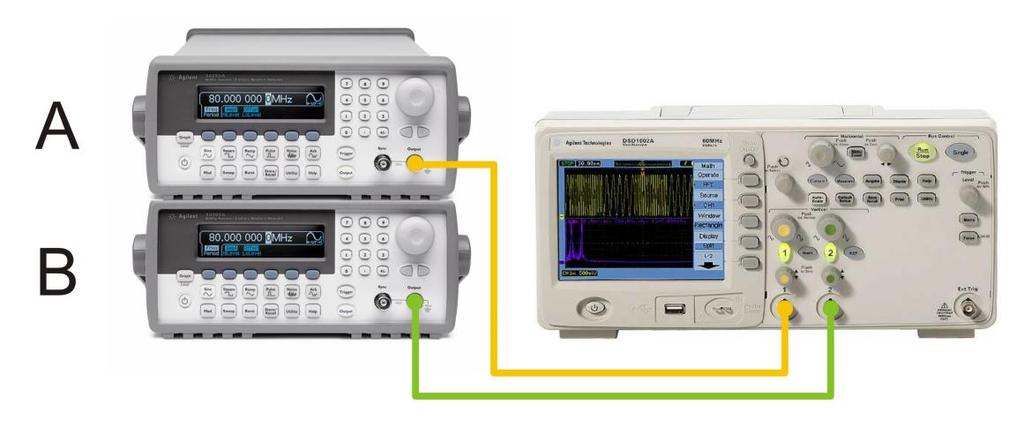 2 3 Pracovní postup Zapojte pracoviště podle ilustrace na obr. 1. Funkční generátor A je digitální typ Agilent 33210A. Funkční generátor B je analogový přístroj staršího data výroby.