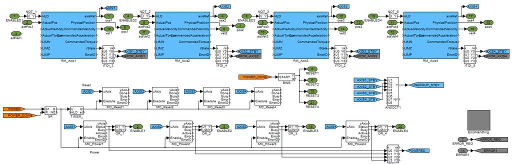 Měřitelný výstup 2: Kompletní řídicí systém včetně algoritmů vizuální zpětné vazby Řídicí systém výukového modelu byl rozšířen především o správu, řízení a komunikaci s přidaným lineárním pohonem.