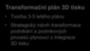 oblastí s nejvyšším potenciálem uplatnění 3D tisku Využití Modelu hodnocení připravenosti na Průmysl 4.