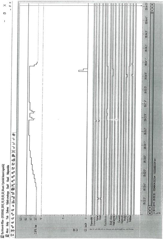 Obr. č. 2: Záznam rychloměru 130.