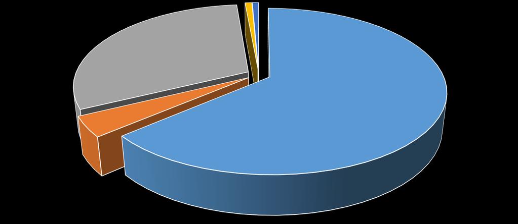 3. VYHODNOCENÍ HOSPODAŘENÍ PO. 3.