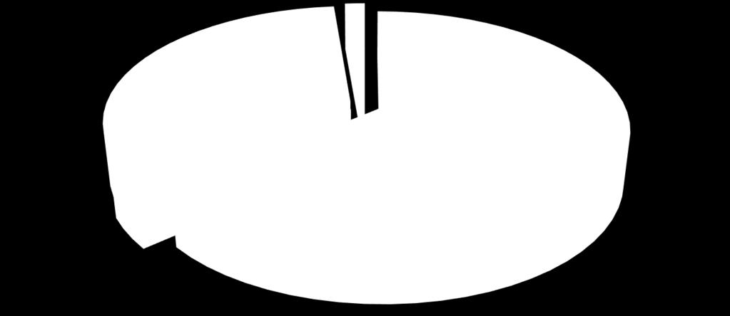 180,86 Kč V 29 916 106,81 Kč 1 865 149,00 Kč 14 461 701,17 Kč 349 517,50 Kč 322 710,00 Kč 46 915 184,48 Kč 760 467,03 Kč HV -0,73 Kč 0,51 Kč 0,05 Kč 0,42 Kč -0,12 Kč 0,13 Kč -251 713,83 Kč jednotlivé
