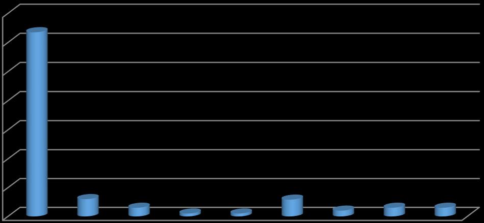 Přepočtený počet úvazku - 88,3125 70 63,5 60 50 40