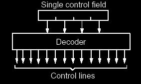 Vertkální formát mikroinstrukcí Kódovaná reprezentace řídících signálů
