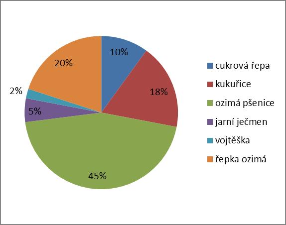 2014 Odlov: zajíc 540 koroptev 1174 liška - 1 Odlov: