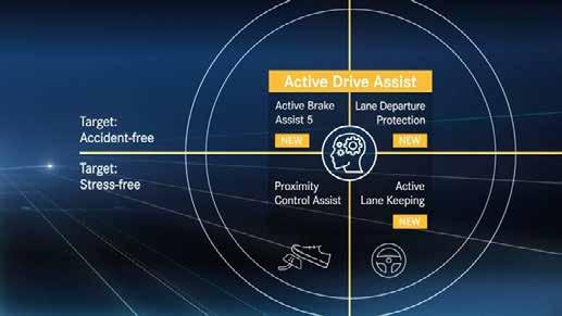 Autonomní řízení, úroveň 2 : Active Driving Assist Active Lane Keeping Vedení vozidla v jízdním pruhu Bezpečnost : Active Brake Assist 5 s
