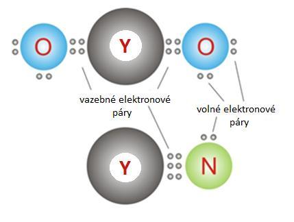 oxidu, vodíkových můstků by se vytvářelo ještě méně (viz obr. 4.9 c).