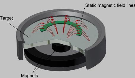 2.1.1 Magnetronové naprašování Základní principy naprašování jsou známy již dlouho.