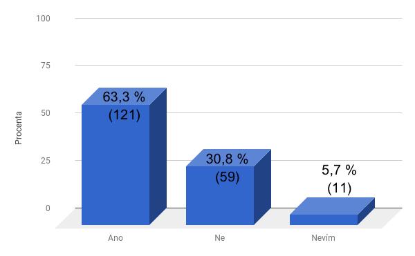12 % dětí bylo krmeno z lahvičky. Třetině respondentek, které dítě dokrmovaly, personál neukázal, jak to dělat bez lahvičky a naučil je, jak tento způsob efektivně využívat.