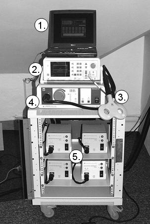 Obrázek 2: Přístroj pro magnetickou stimulaci (Magstim Super Rapid stimulátor od fi Magstim, Whitland, UK). Vysvětlivky: 1. řídící jednotka 2. EMG přístroj 3.