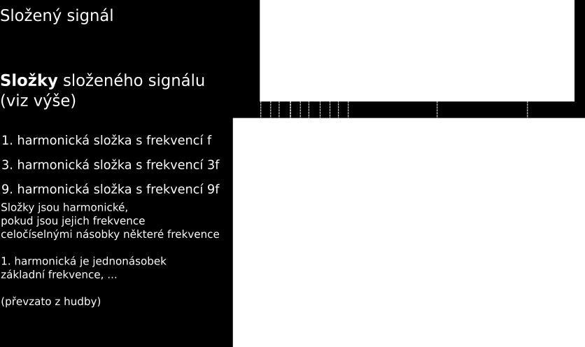 kompozic nekonecn eho poctu jednoduch ych slozkov ych sign al u slozkov y sign al, resp.