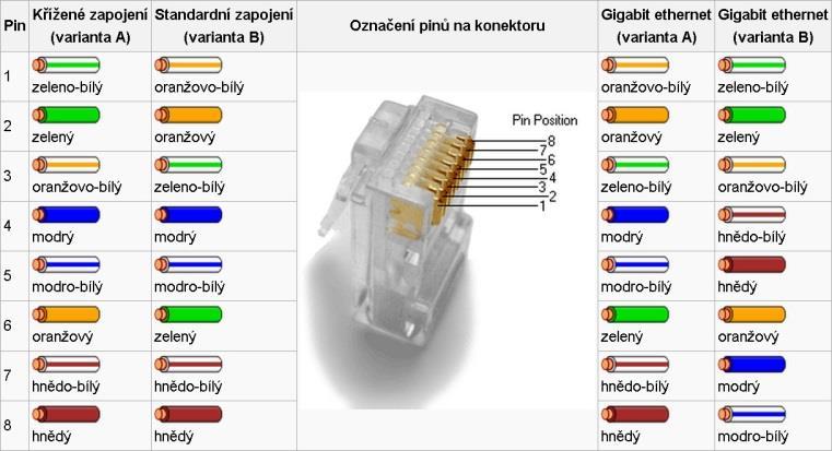ODKAZY - odkazy v textu odkazují na: dodatky (přílohy) použitou literaturu obrázky a grafy tabulky rovnice umístění a označení - do kulatých závorek příklad: dodatky (přílohy): text dokumentu