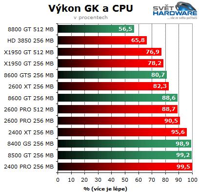 GRAFY - obrázky se umísťují bezprostředně za první odkaz na obr. - umísťují se s ohledem na: velikost grafu prázdné místo na stránce - značení grafů (shodné): úplné: Obrázek 3 - zkrácené: Obr.