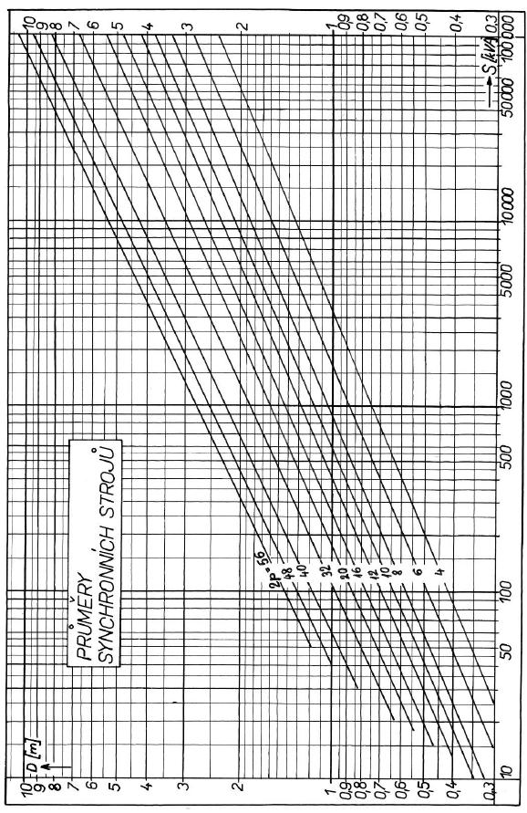 Přílohy Příloha 1: Diagram