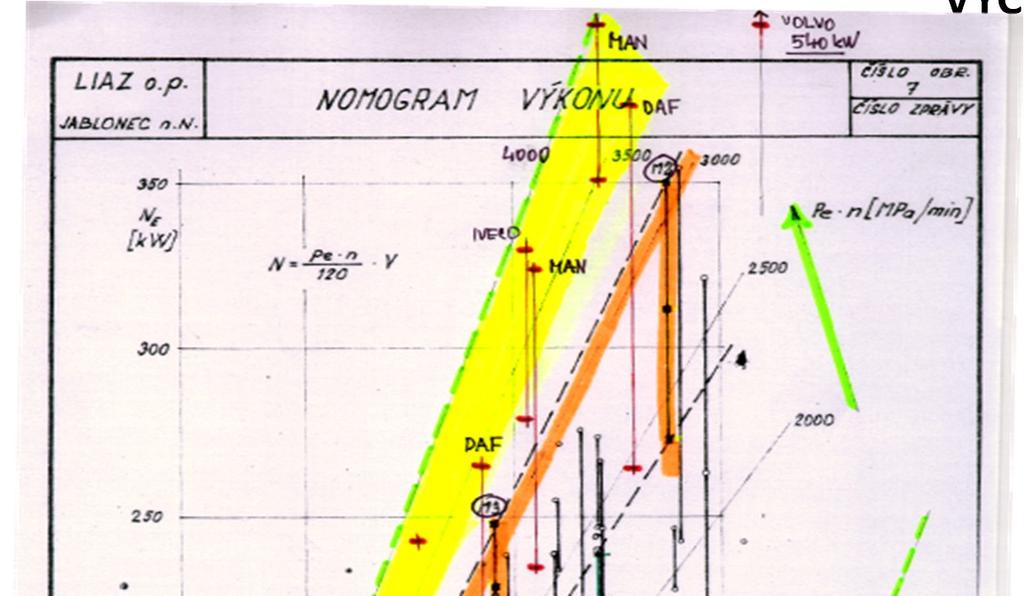 VÝCHODISKA PRO ZADÁNÍ PROJEKTU 2. měrný výkon motoru Př.