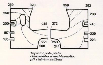 tlakového předpětí, vede k plastickému přetvoření) Problémy s okraji komůrek jsou u